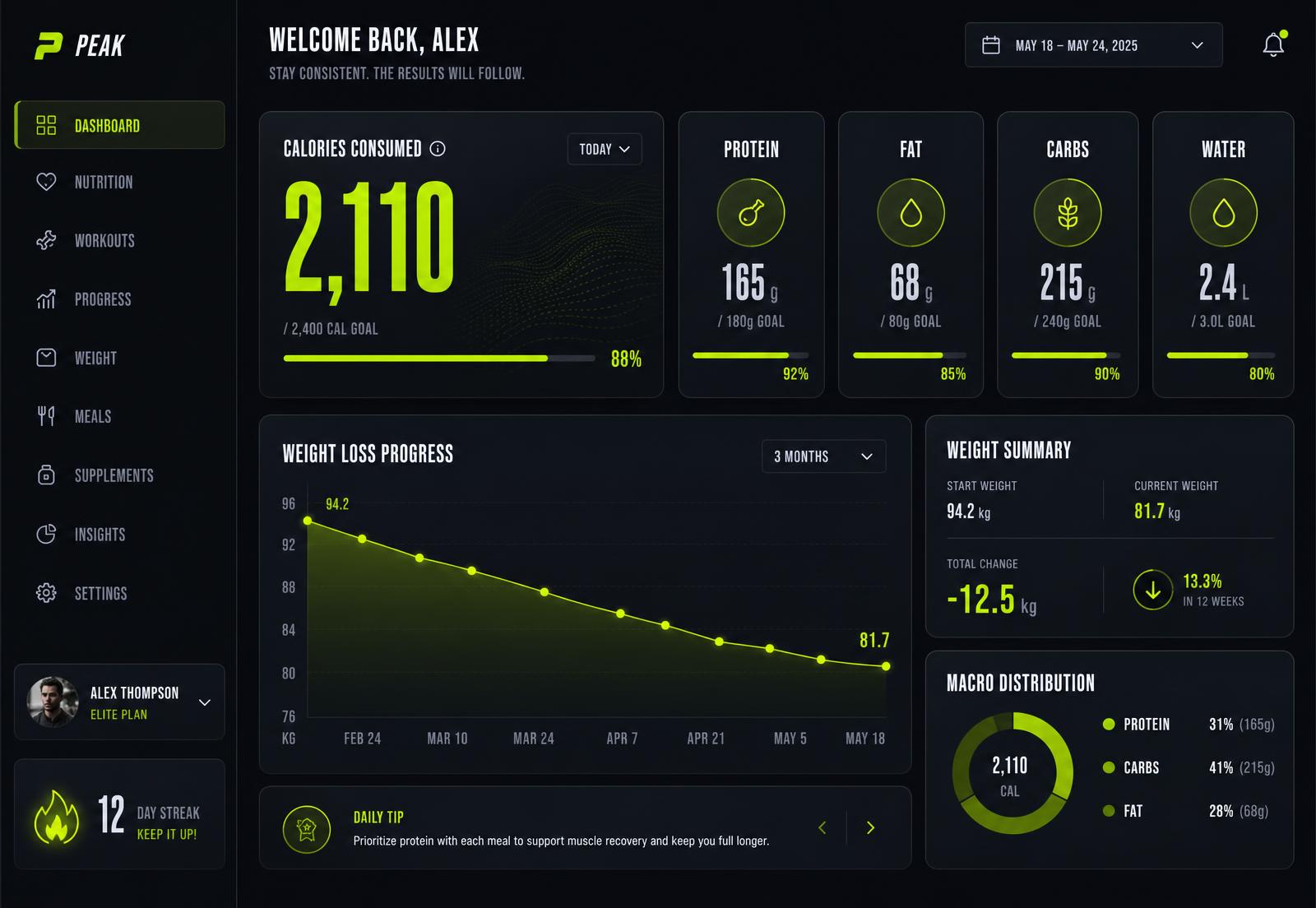 Body Equation dashboard preview